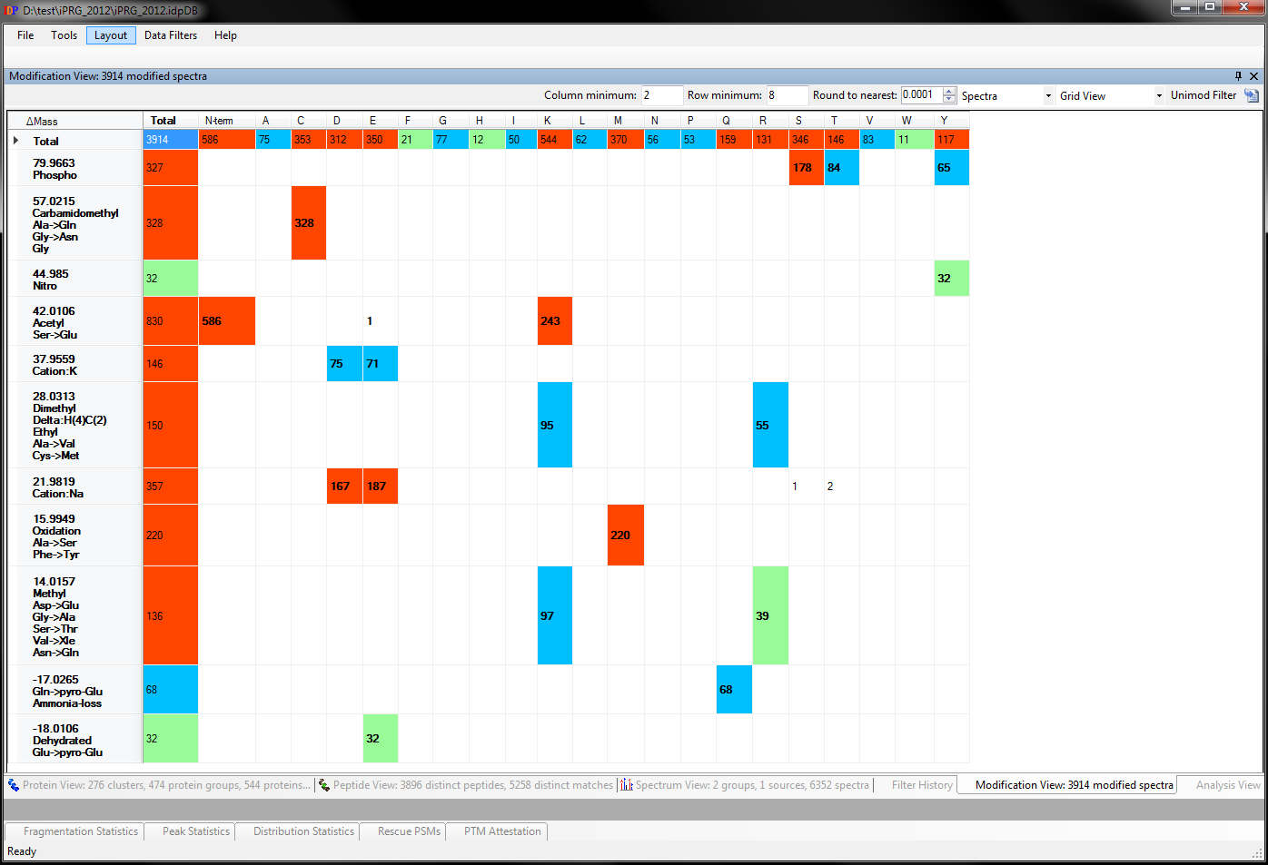 Modification Grid View